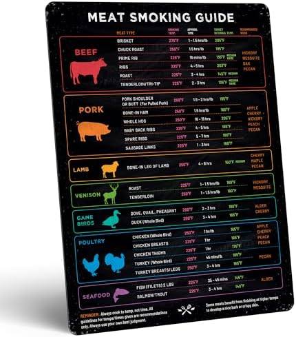 Meat Temperature & BBQ Smoker Guide Magnet - Wood, Time & Temp Chart